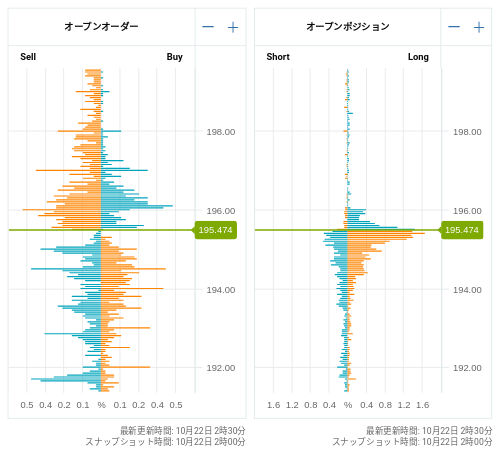 OANDA オープンオーダー / オープンポジション GBP/JPY