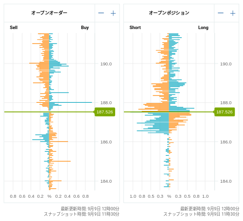 OANDA オープンオーダー / オープンポジション GBP/JPY