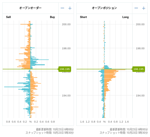 OANDA オープンオーダー / オープンポジション GBP/JPY