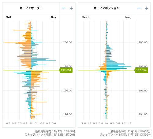 OANDA オープンオーダー / オープンポジション GBP/JPY