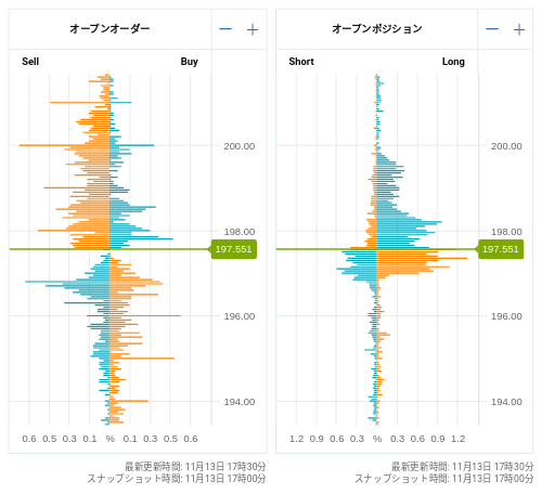 OANDA オープンオーダー / オープンポジション GBP/JPY