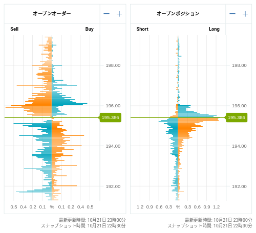 OANDA オープンオーダー / オープンポジション GBP/JPY