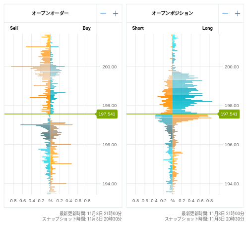 OANDA オープンオーダー / オープンポジション GBP/JPY