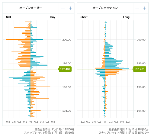 OANDA オープンオーダー / オープンポジション GBP/JPY