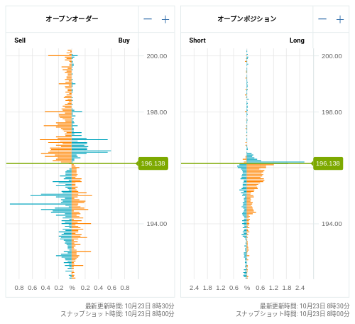 OANDA オープンオーダー / オープンポジション GBP/JPY