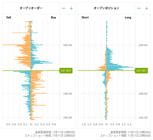 OANDA オープンオーダー / オープンポジション GBP/JPY