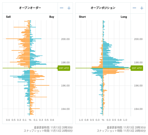 OANDA オープンオーダー / オープンポジション GBP/JPY