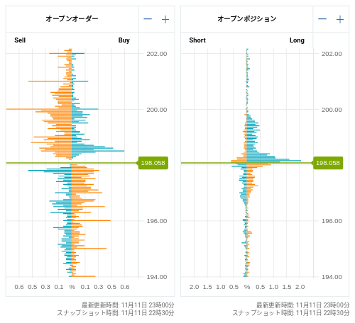 OANDA オープンオーダー / オープンポジション GBP/JPY