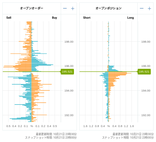 OANDA オープンオーダー / オープンポジション GBP/JPY