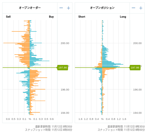 OANDA オープンオーダー / オープンポジション GBP/JPY