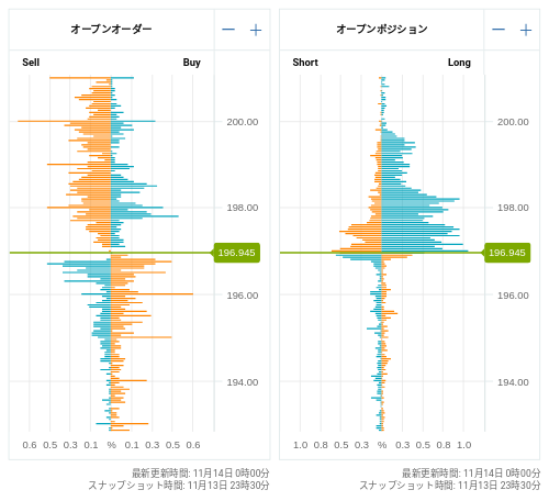 OANDA オープンオーダー / オープンポジション GBP/JPY