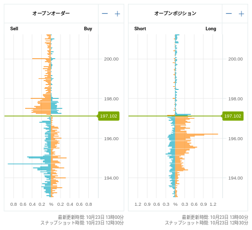 OANDA オープンオーダー / オープンポジション GBP/JPY