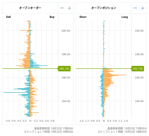 OANDA オープンオーダー / オープンポジション GBP/JPY