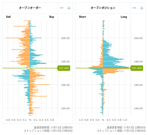 OANDA オープンオーダー / オープンポジション GBP/JPY