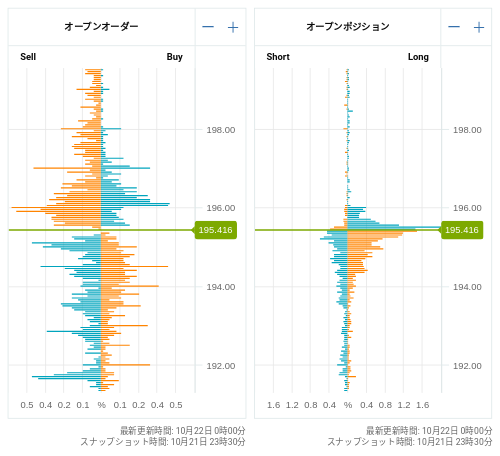 OANDA オープンオーダー / オープンポジション GBP/JPY