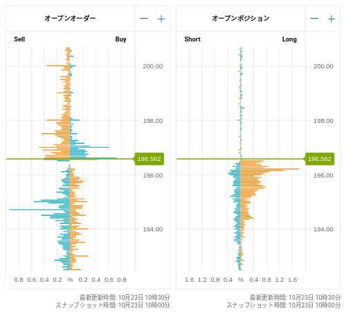 OANDA オープンオーダー / オープンポジション GBP/JPY