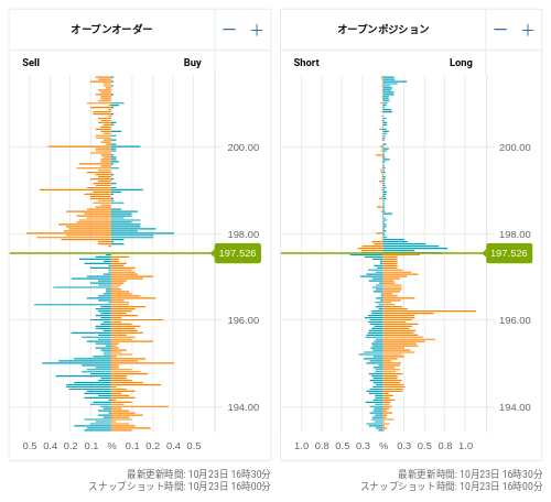 OANDA オープンオーダー / オープンポジション GBP/JPY