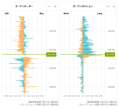 OANDA オープンオーダー / オープンポジション GBP/JPY