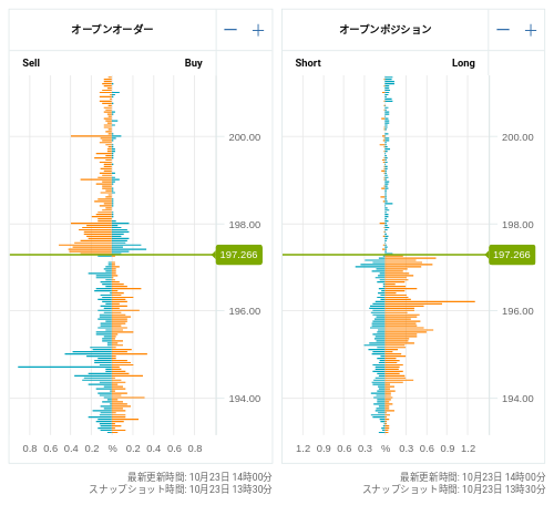 OANDA オープンオーダー / オープンポジション GBP/JPY