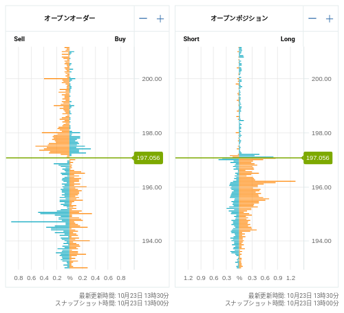 OANDA オープンオーダー / オープンポジション GBP/JPY