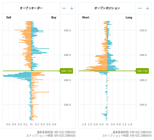 OANDA オープンオーダー / オープンポジション GBP/JPY