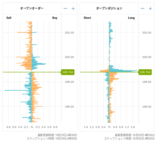 OANDA オープンオーダー / オープンポジション GBP/JPY