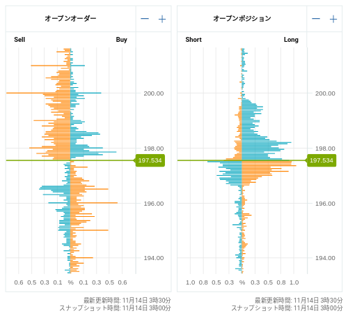 OANDA オープンオーダー / オープンポジション GBP/JPY