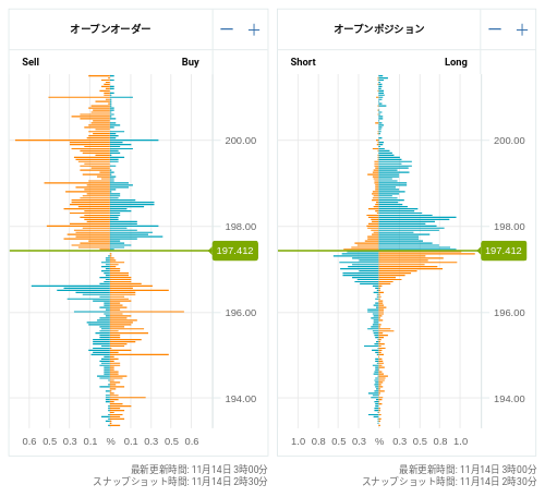 OANDA オープンオーダー / オープンポジション GBP/JPY