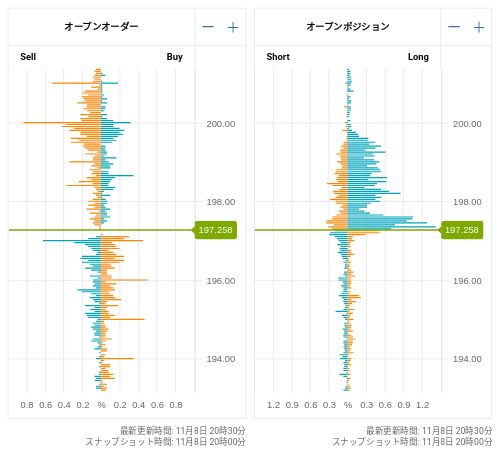 OANDA オープンオーダー / オープンポジション GBP/JPY