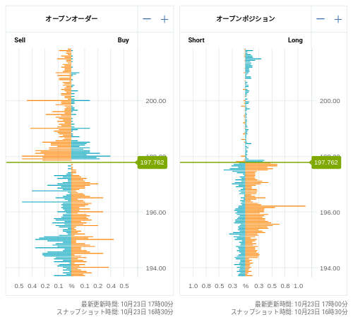 OANDA オープンオーダー / オープンポジション GBP/JPY