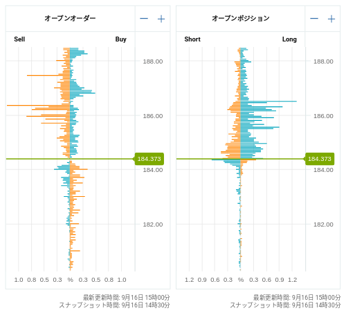 OANDA オープンオーダー / オープンポジション GBP/JPY