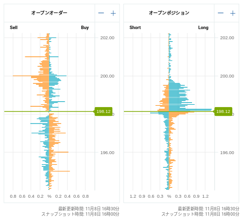 OANDA オープンオーダー / オープンポジション GBP/JPY