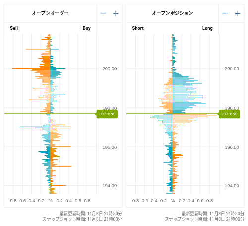 OANDA オープンオーダー / オープンポジション GBP/JPY