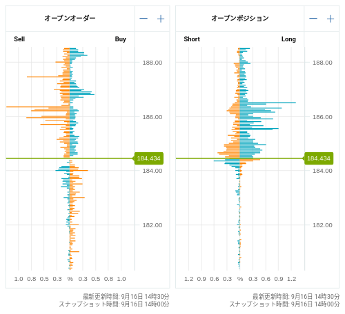 OANDA オープンオーダー / オープンポジション GBP/JPY