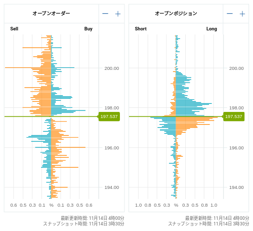 OANDA オープンオーダー / オープンポジション GBP/JPY