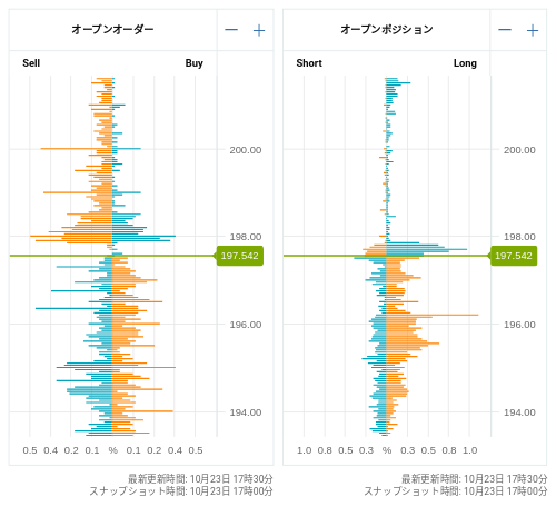 OANDA オープンオーダー / オープンポジション GBP/JPY