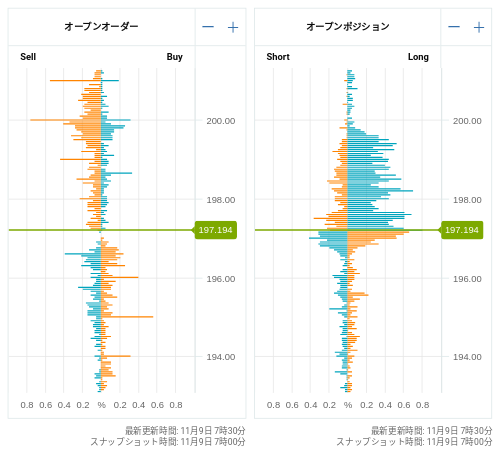 OANDA オープンオーダー / オープンポジション GBP/JPY