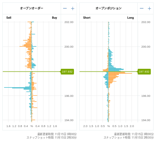 OANDA オープンオーダー / オープンポジション GBP/JPY