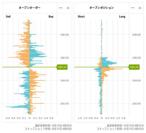 OANDA オープンオーダー / オープンポジション GBP/JPY