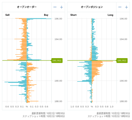 OANDA オープンオーダー / オープンポジション GBP/JPY