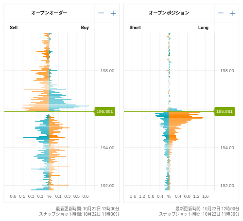 OANDA オープンオーダー / オープンポジション GBP/JPY