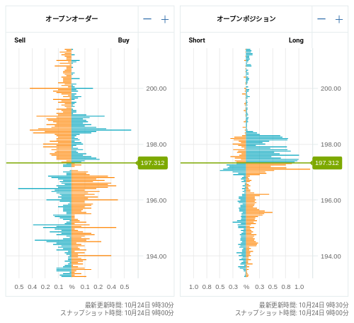 OANDA オープンオーダー / オープンポジション GBP/JPY