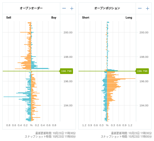 OANDA オープンオーダー / オープンポジション GBP/JPY