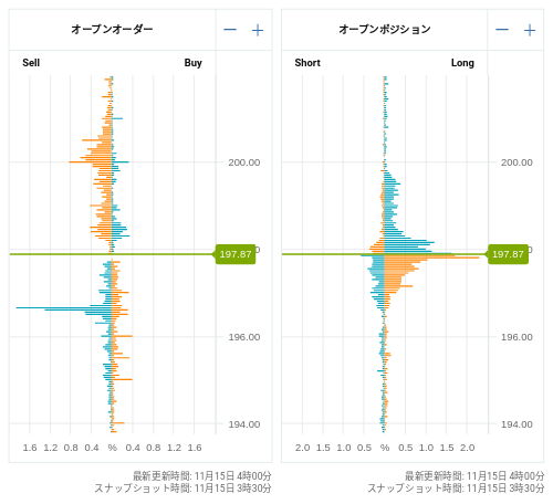 OANDA オープンオーダー / オープンポジション GBP/JPY