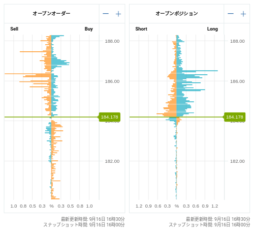 OANDA オープンオーダー / オープンポジション GBP/JPY