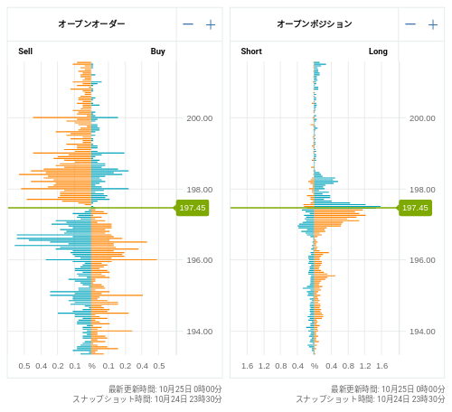 OANDA オープンオーダー / オープンポジション GBP/JPY