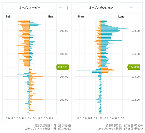 OANDA オープンオーダー / オープンポジション GBP/JPY