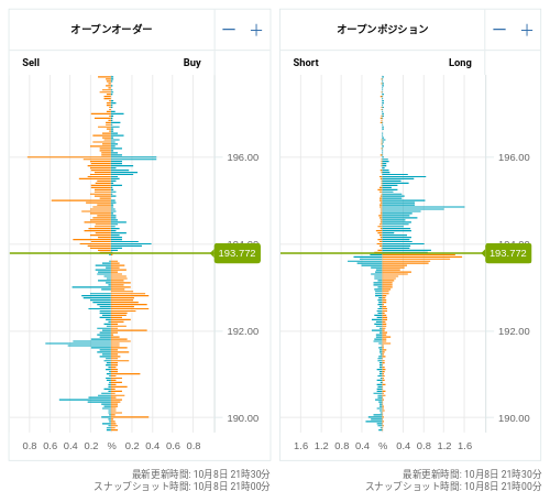 OANDA オープンオーダー / オープンポジション GBP/JPY