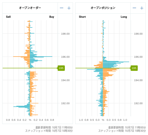 OANDA オープンオーダー / オープンポジション GBP/JPY