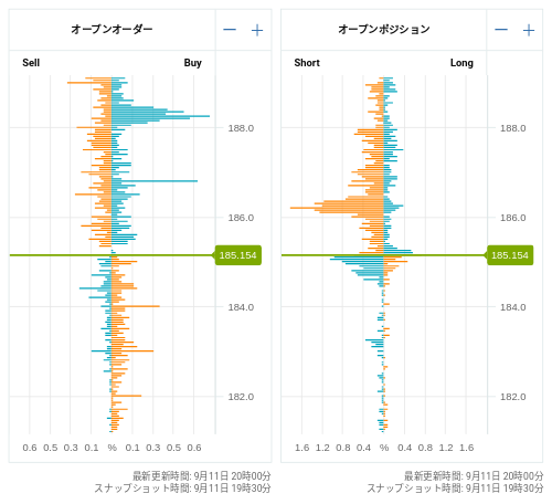 OANDA オープンオーダー / オープンポジション GBP/JPY